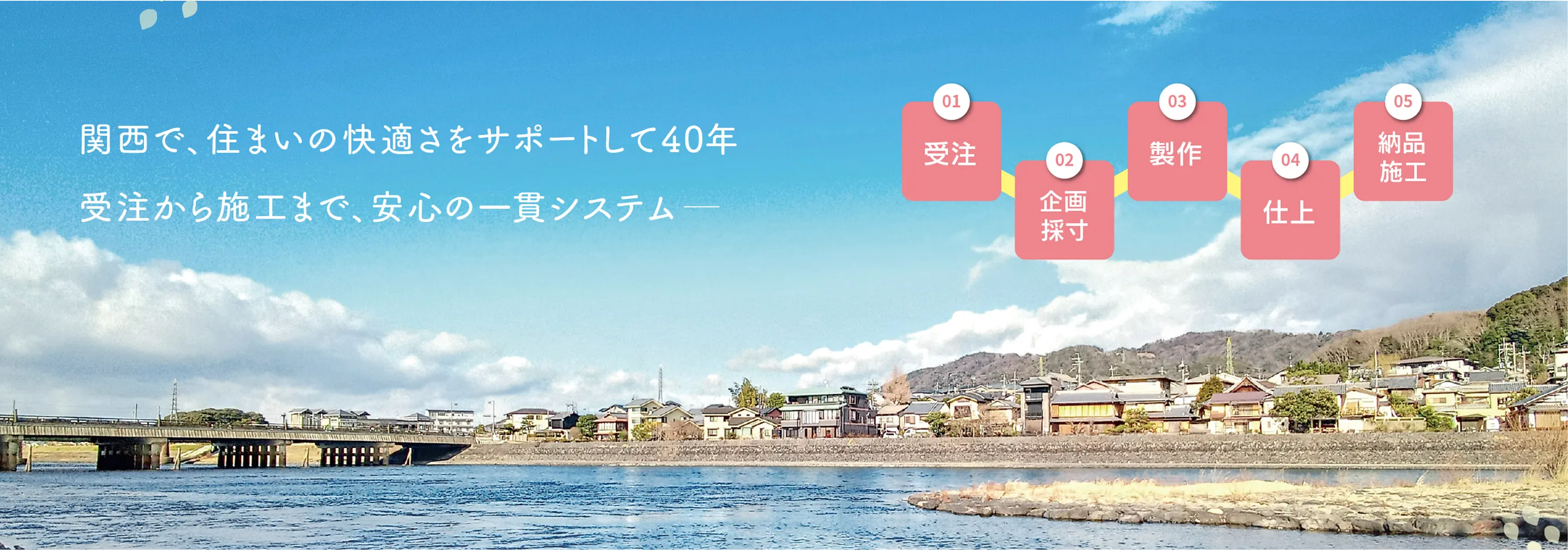 ①受注②企画採寸③制作④仕上⑤納品施工